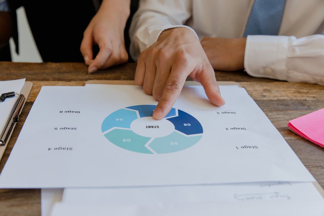 Phasen der Teamentwicklung